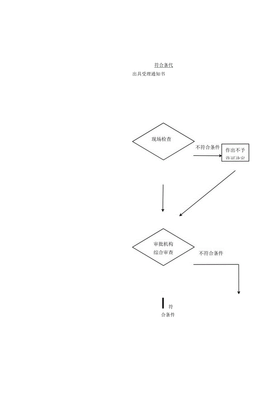 食品经营许可延续非现场核查事项审批服务流程图.docx_第3页