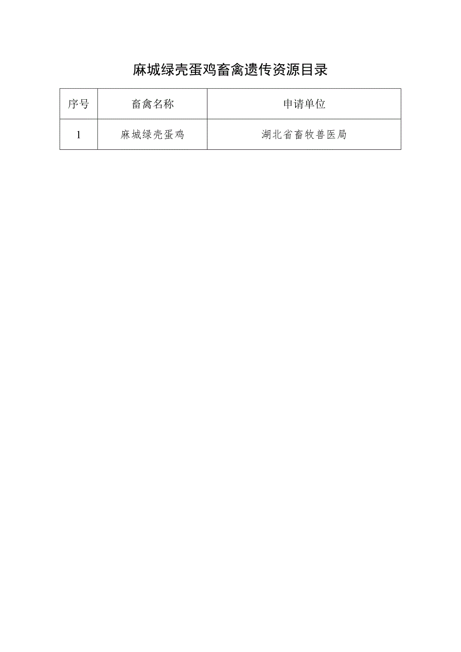 麻城绿壳蛋鸡畜禽遗传资源目录.docx_第1页