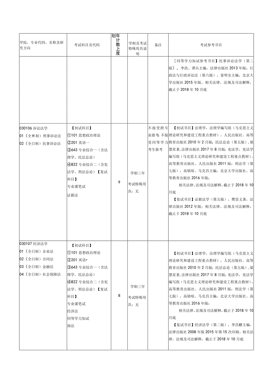 考试参考书目.docx_第3页