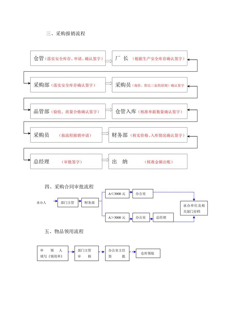 公司管理流程规定（参考）.docx_第2页