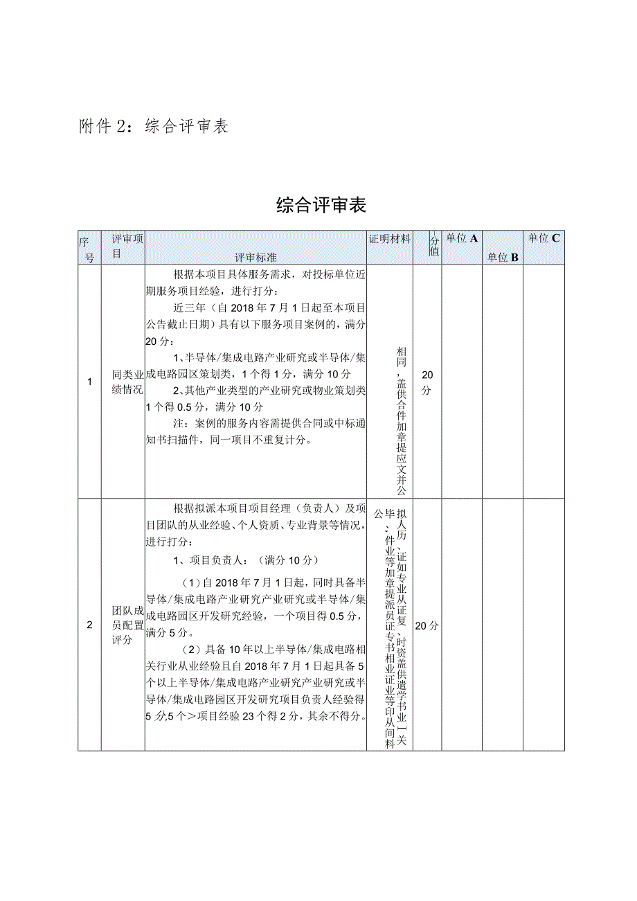 综合评审表综合评审表.docx_第1页