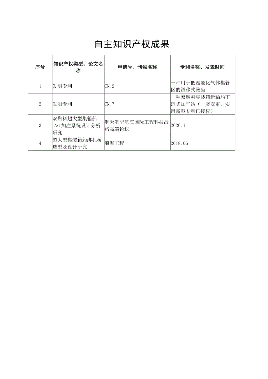 自主知识产权成果.docx_第1页