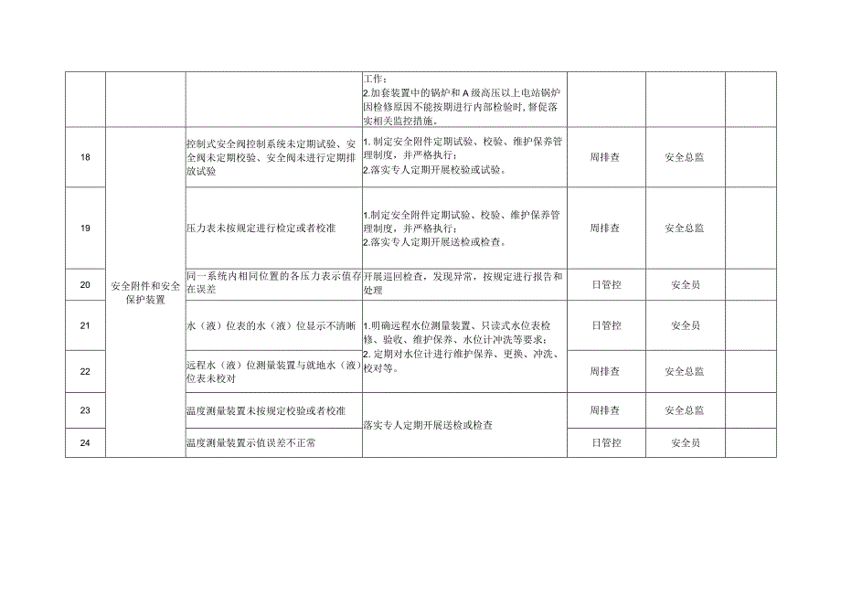 锅炉安全风险管控清单.docx_第3页