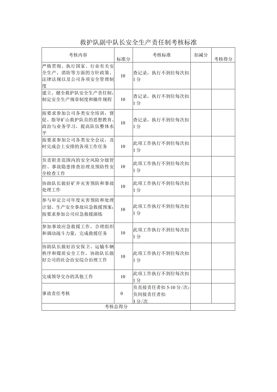 救护队副中队长安全生产责任制考核标准.docx_第1页