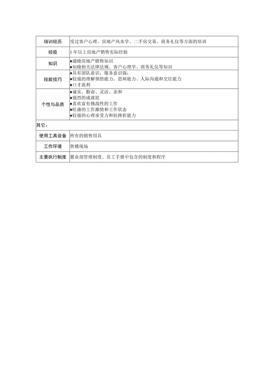 销售员岗位说明书.docx_第2页