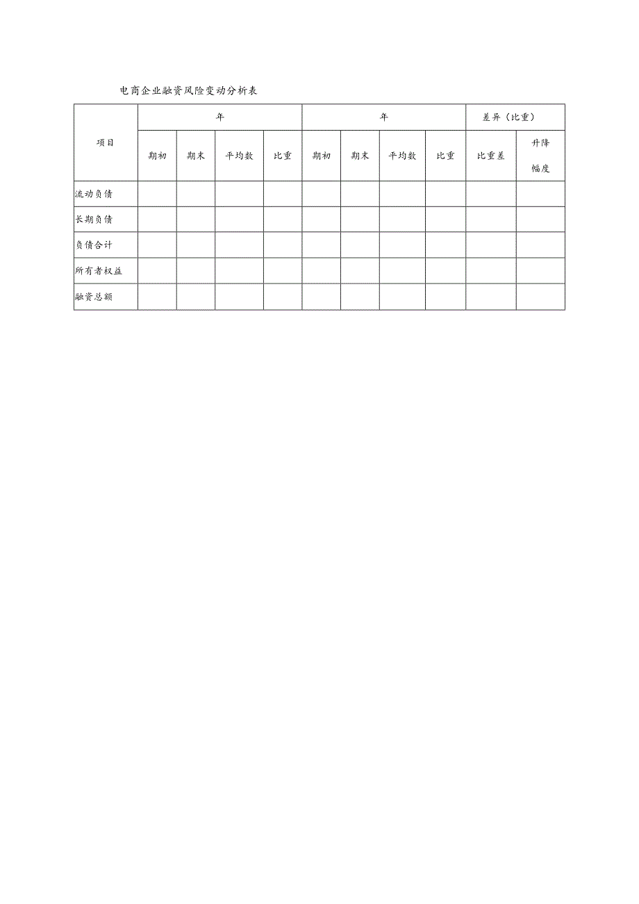 电商企业融资风险变动分析表.docx_第1页