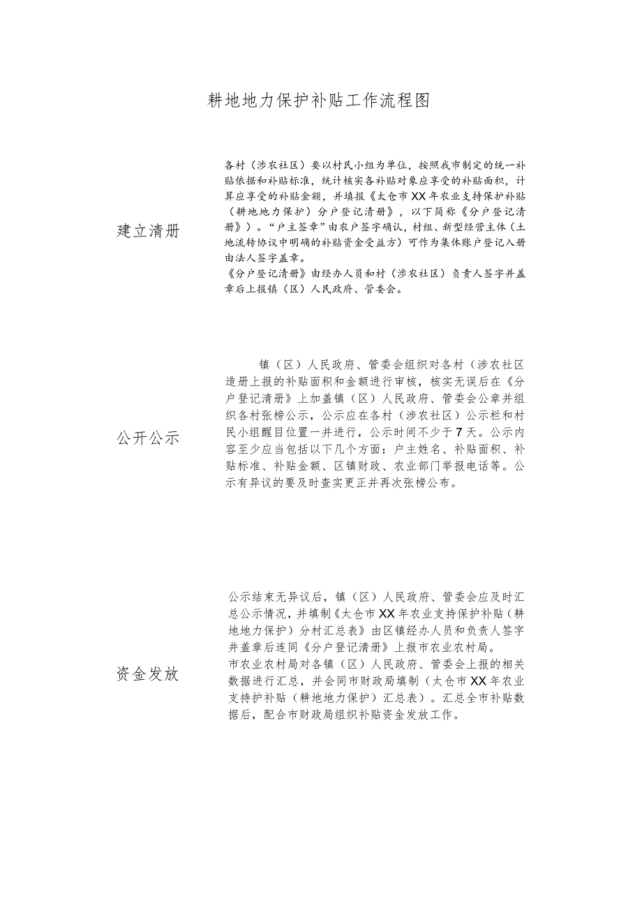 耕地地力保护补贴工作流程图.docx_第1页