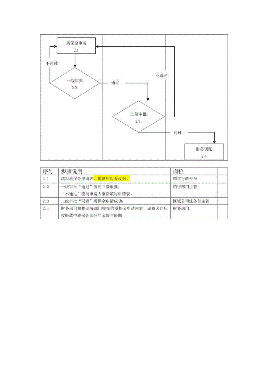 财务公司TU事业群客户质保金管理.docx_第3页