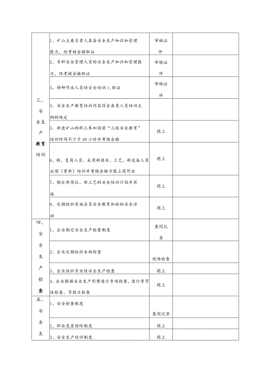 非煤矿山露天矿安全检查表.docx_第2页