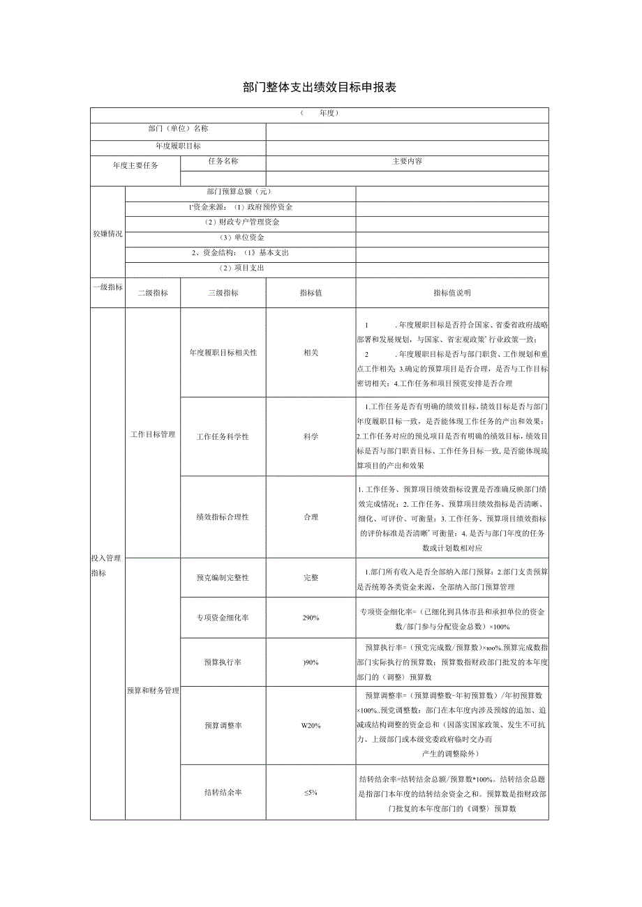 部门整体支出绩效目标申报表.docx_第1页