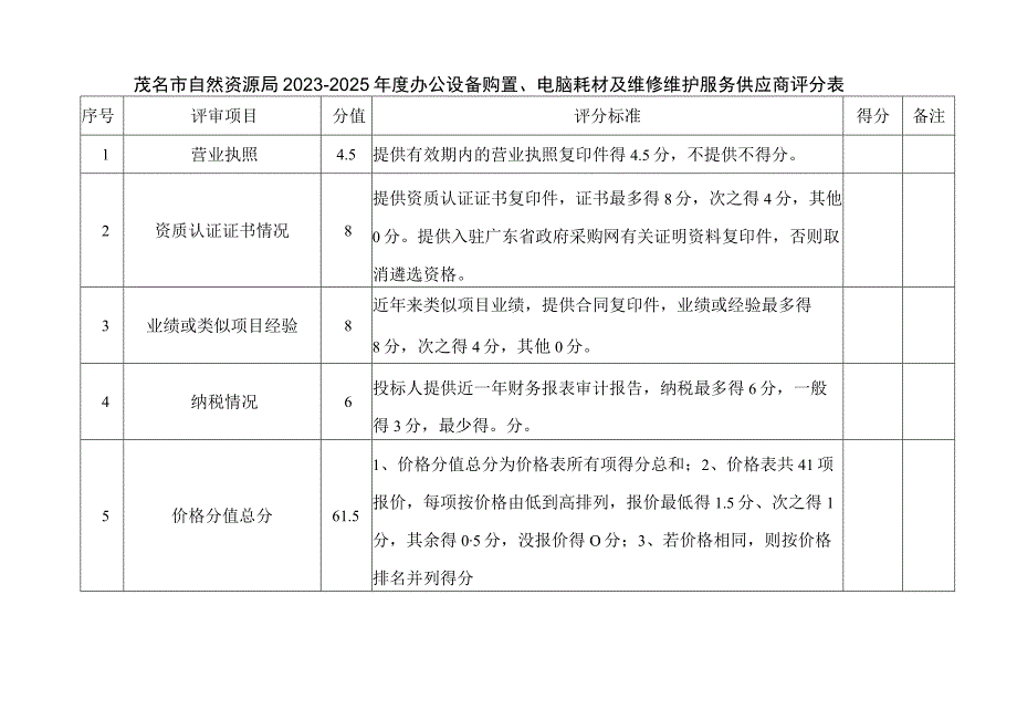 茂名市自然资源局2023-2025年度办公设备购置、电脑耗材及维修维护服务供应商评分表.docx_第1页