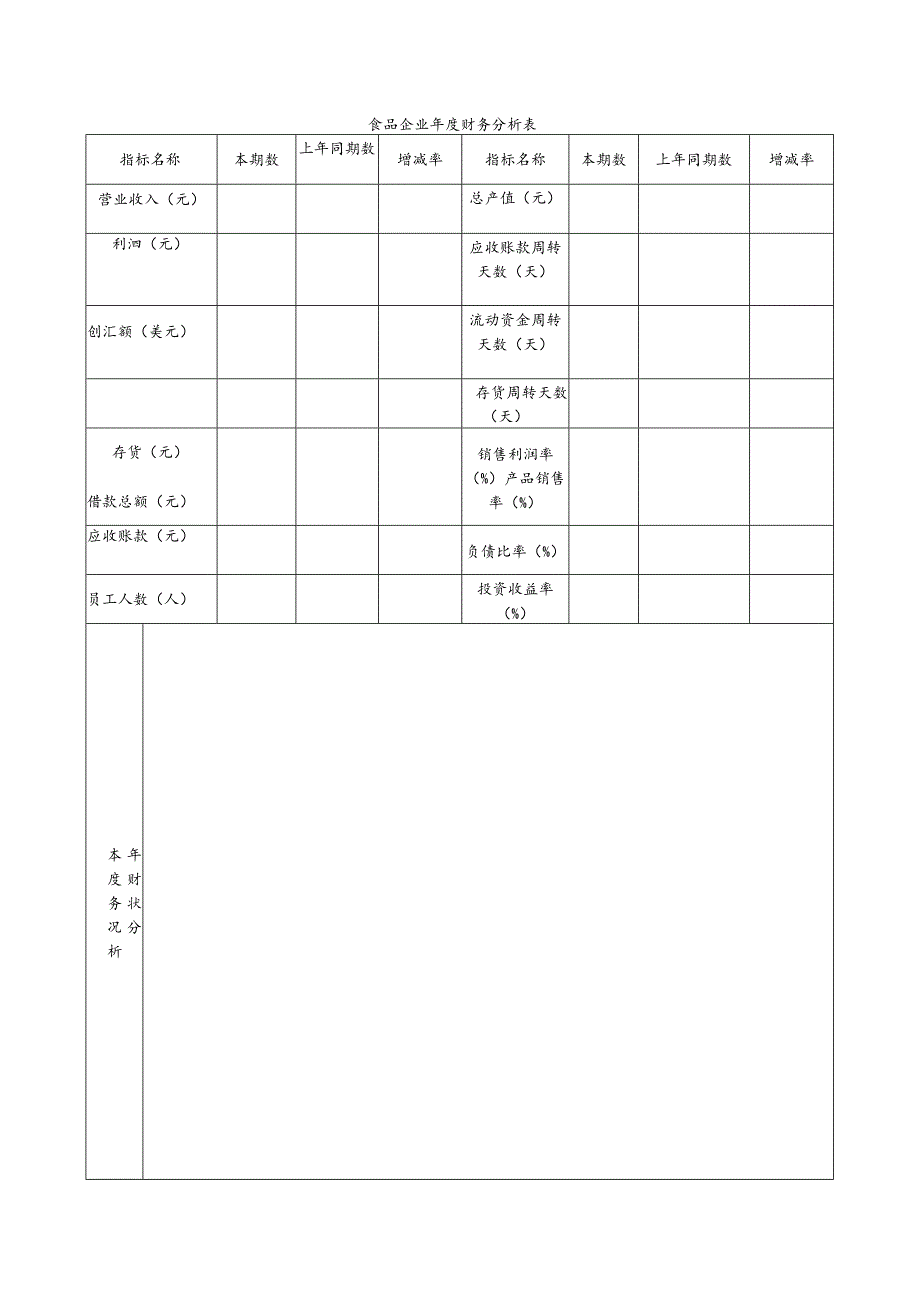 食品企业年度财务分析表.docx_第1页