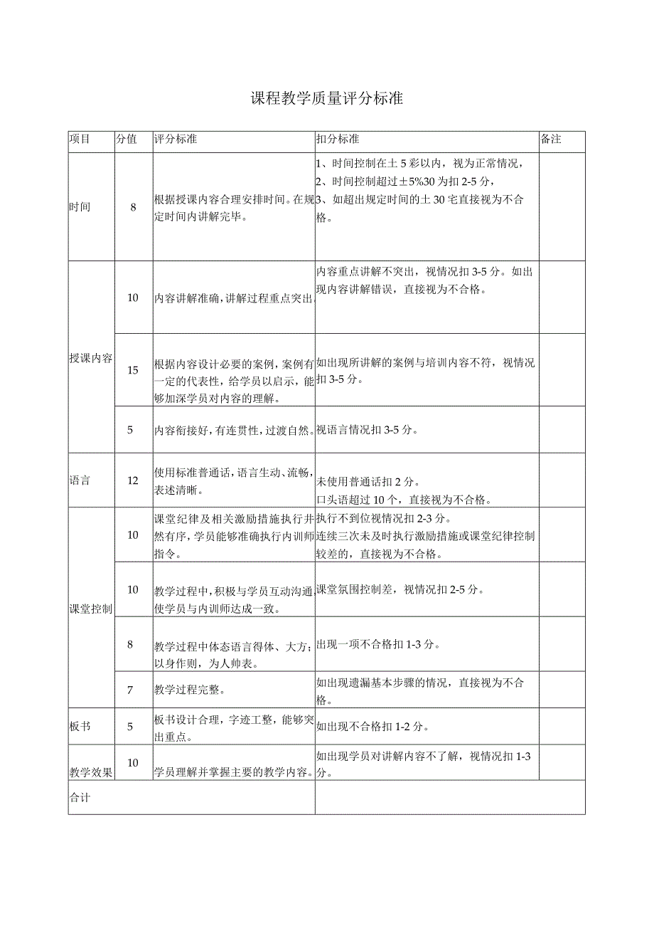 课程教学质量评分标准.docx_第1页