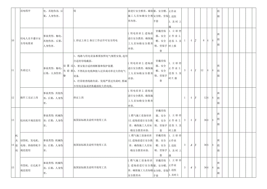 用电作业危害分析评价记录表.docx_第3页