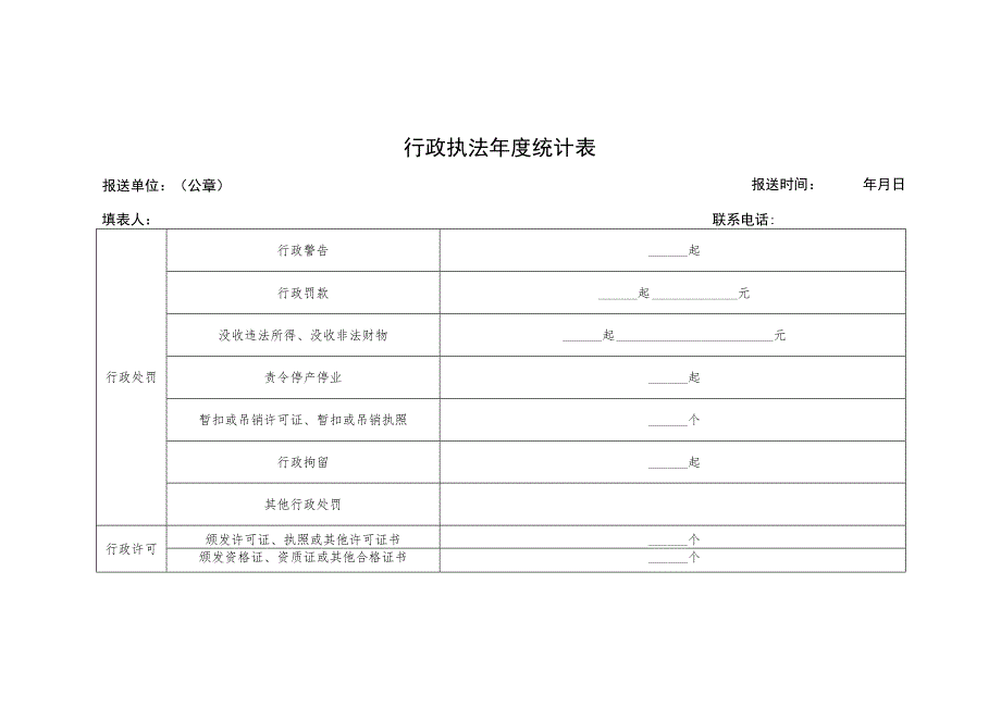 行政执法年度统计表.docx_第1页