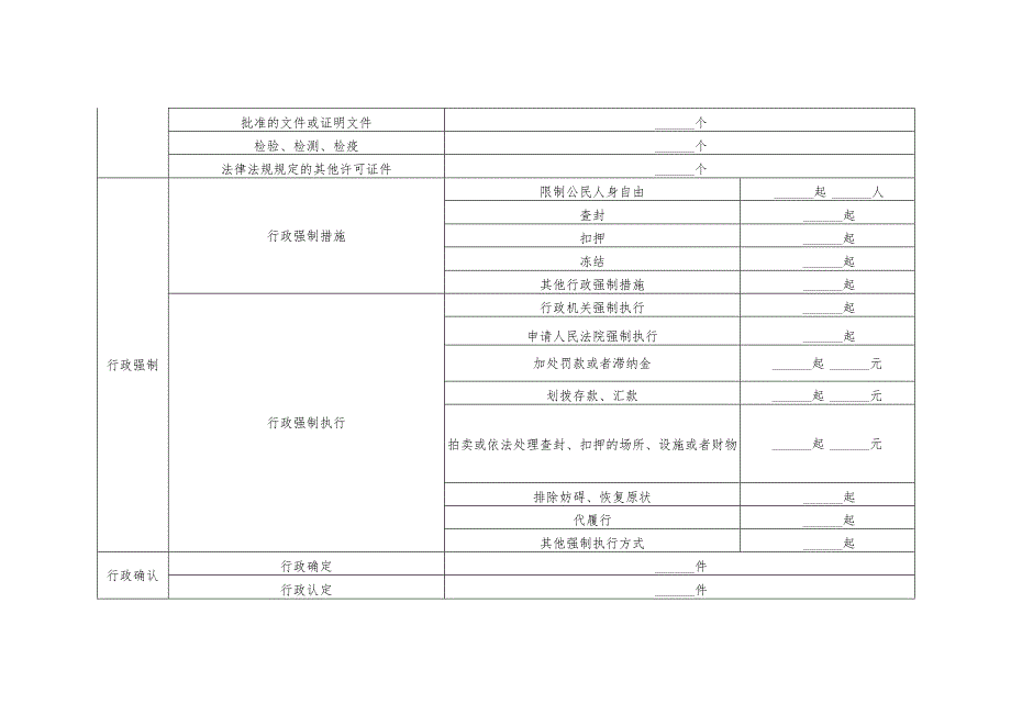 行政执法年度统计表.docx_第2页