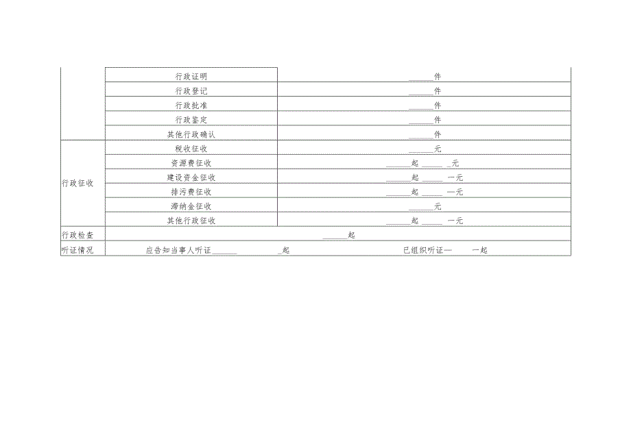 行政执法年度统计表.docx_第3页