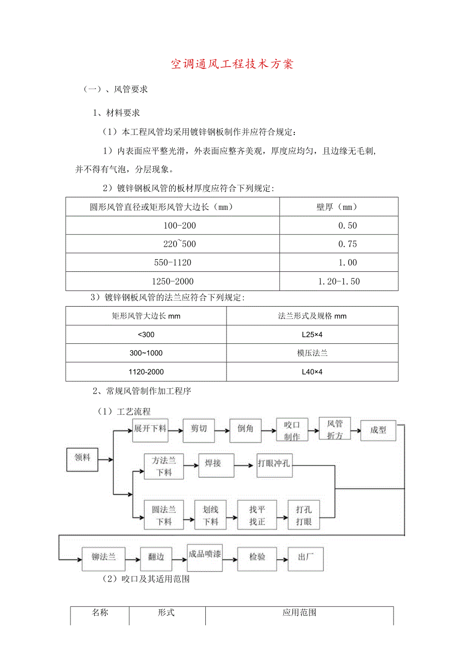 空调通风工程技术方案.docx_第1页