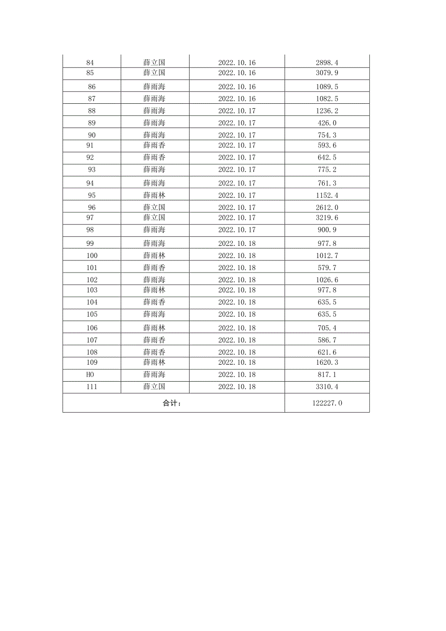 盐东镇废旧农膜回收网点已处置地膜回收明细表.docx_第3页