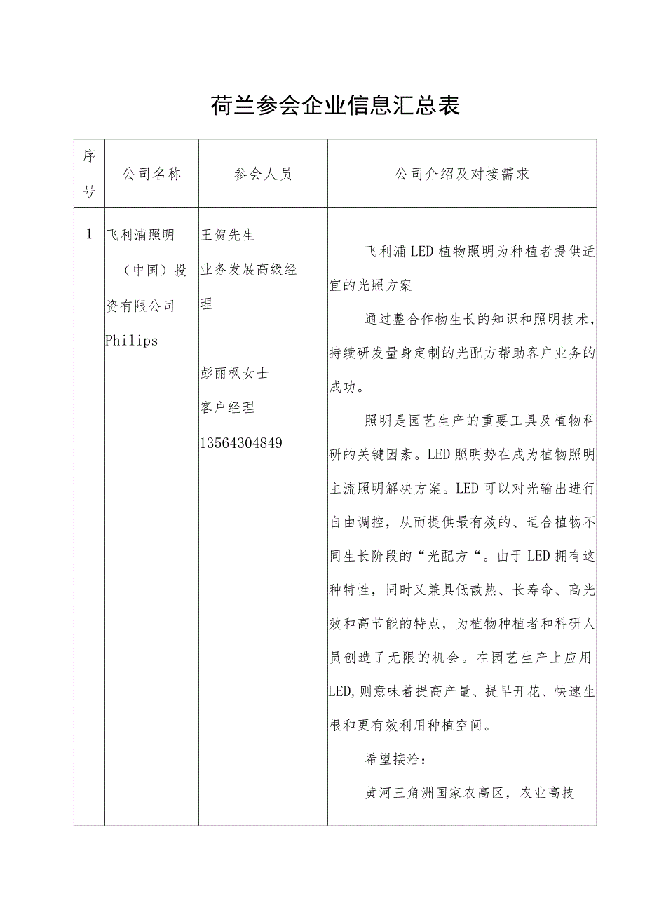 荷兰参会企业信息汇总表.docx_第1页