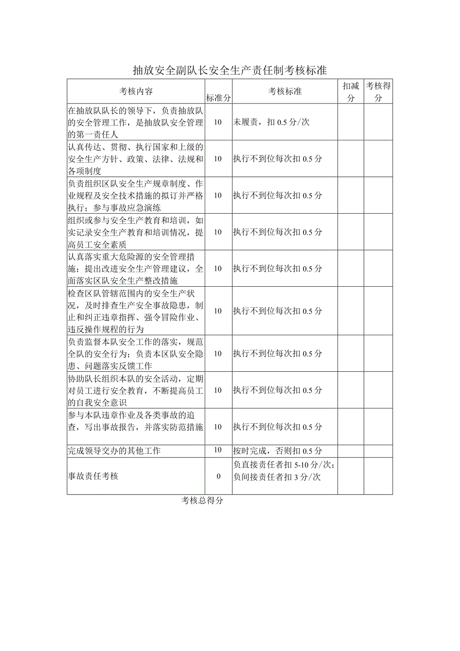 抽放安全副队长安全生产责任制考核标准.docx_第1页