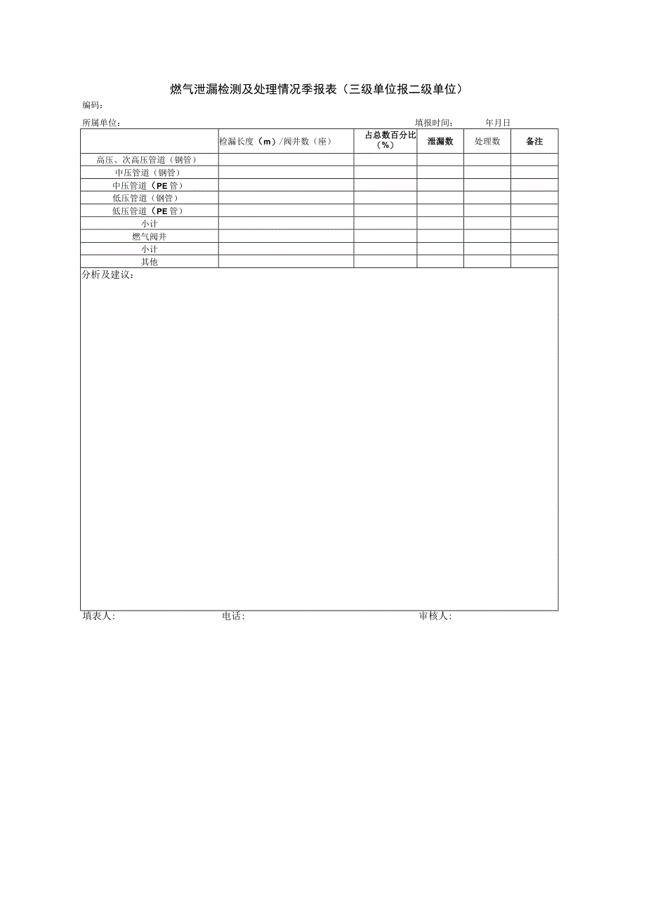 燃气泄漏检测及处理情况季报表（三级单位报二级单位）.docx_第1页