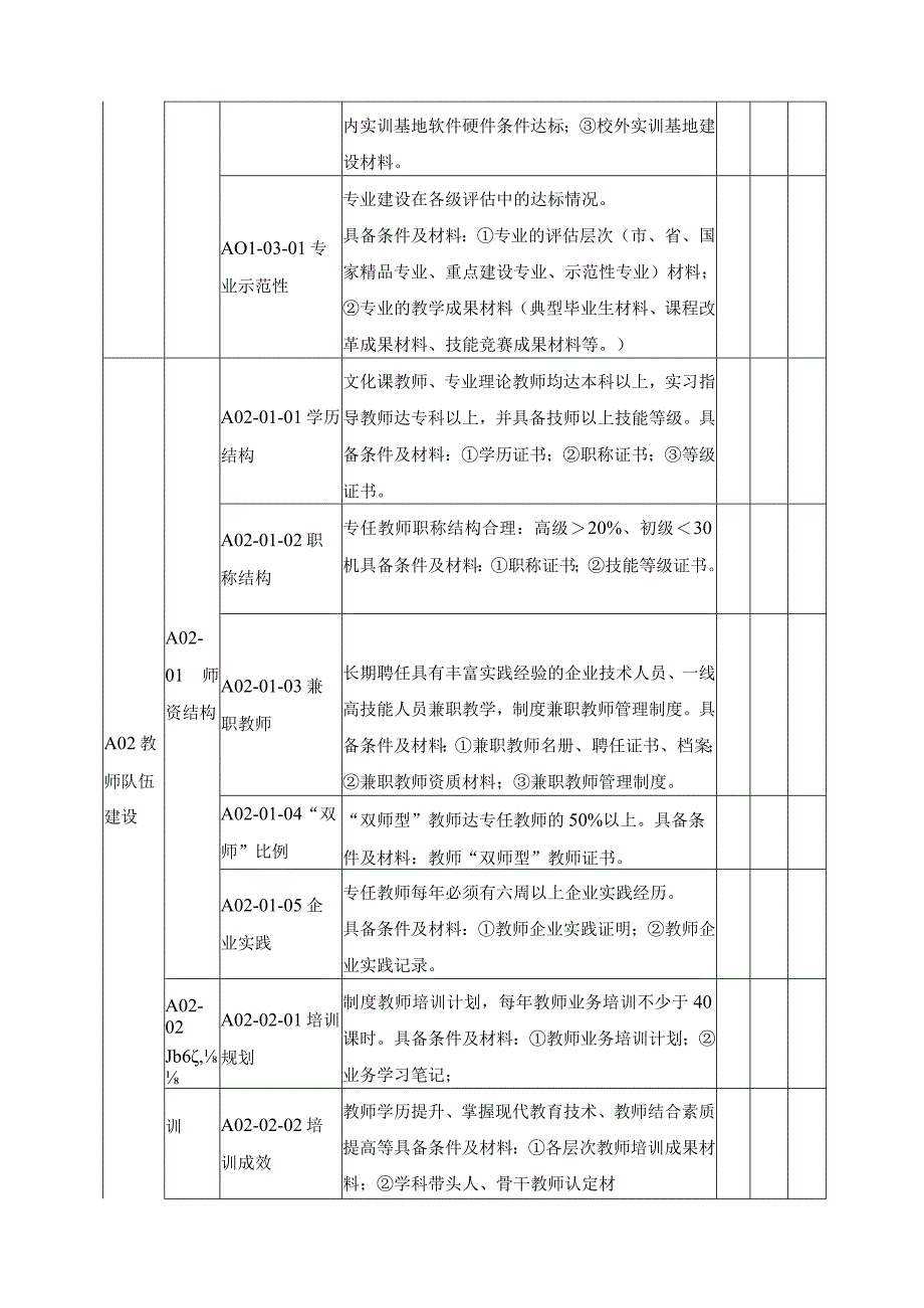 工学一体化教学质量评价指标体系.docx_第3页