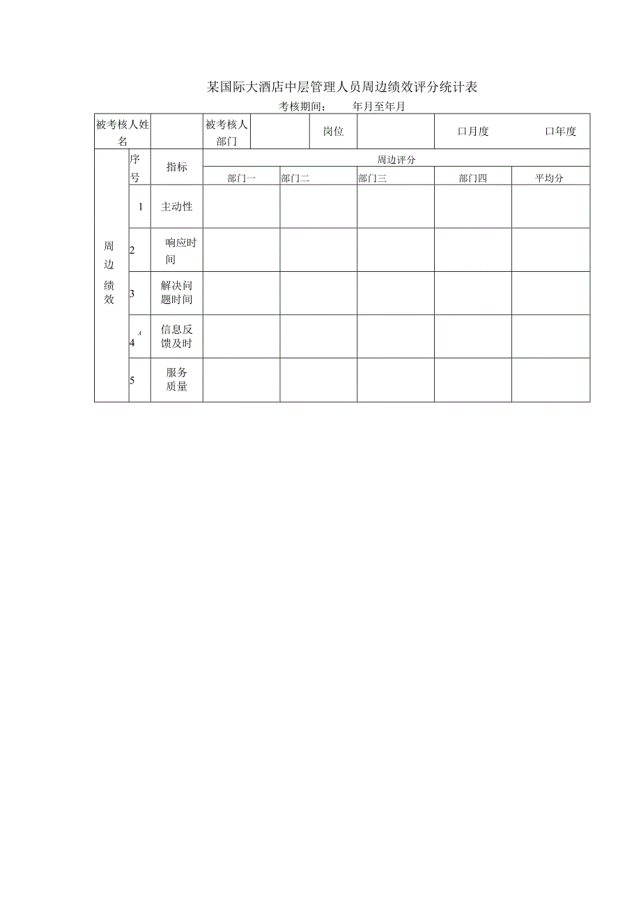 某国际大酒店中层管理人员周边绩效评分统计表.docx_第1页