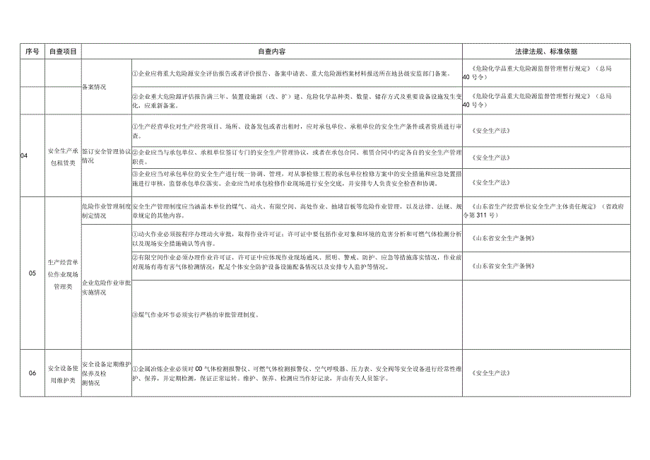 金属冶炼企业自查自改对照表.docx_第2页