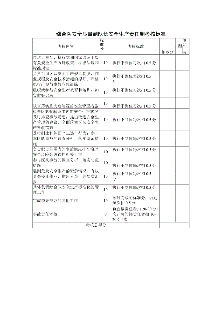 综合队安全质量副队长安全生产责任制考核标准.docx_第1页