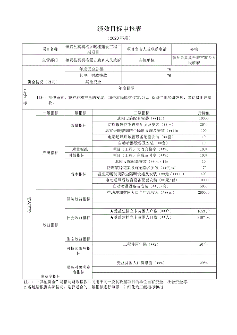 绩效目标申报表.docx_第1页