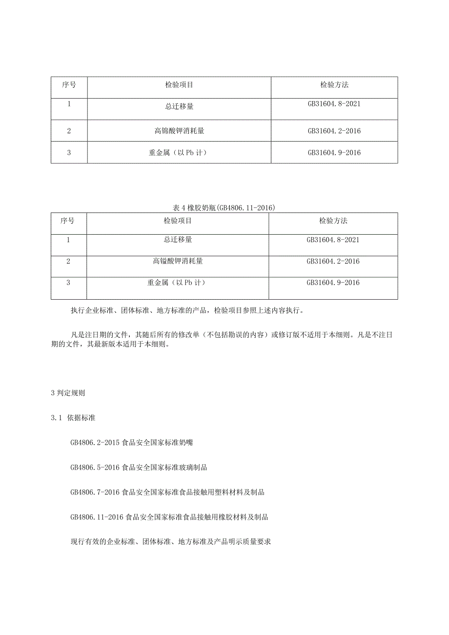 贵州省婴幼儿用奶瓶含奶嘴产品质量监督抽查实施细则2023年版.docx_第2页