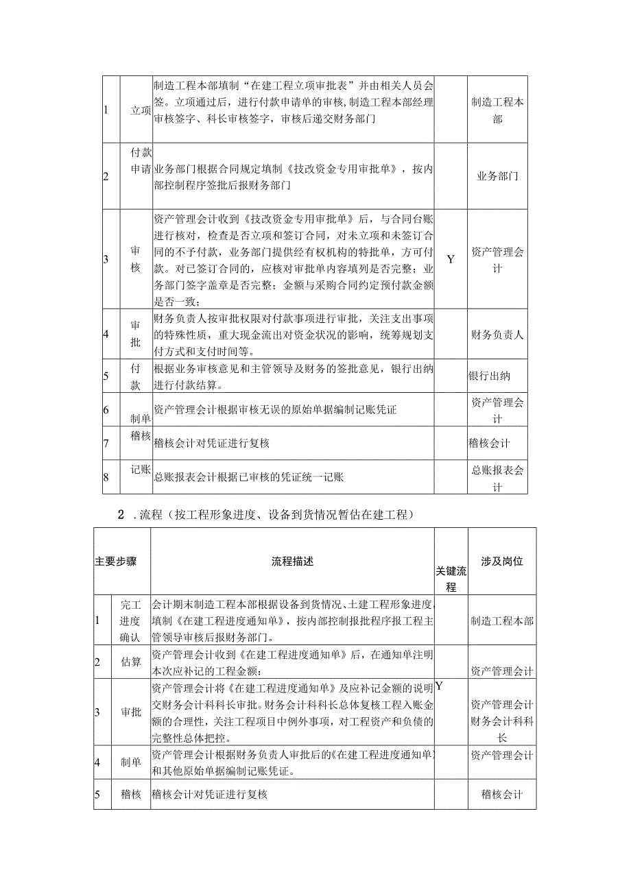 企业财务会计核算手册在建工程.docx_第3页