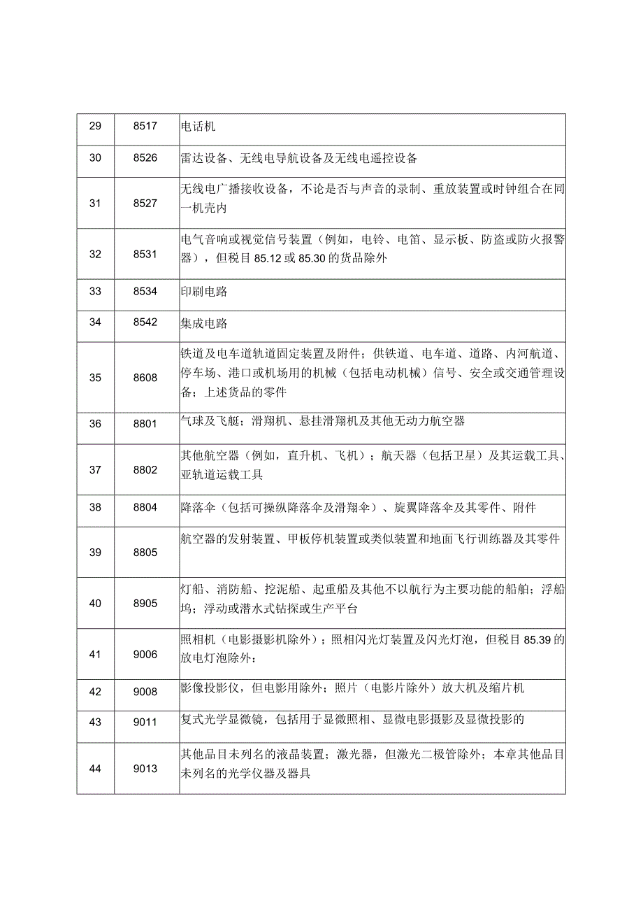 维修产品目录第一批.docx_第3页