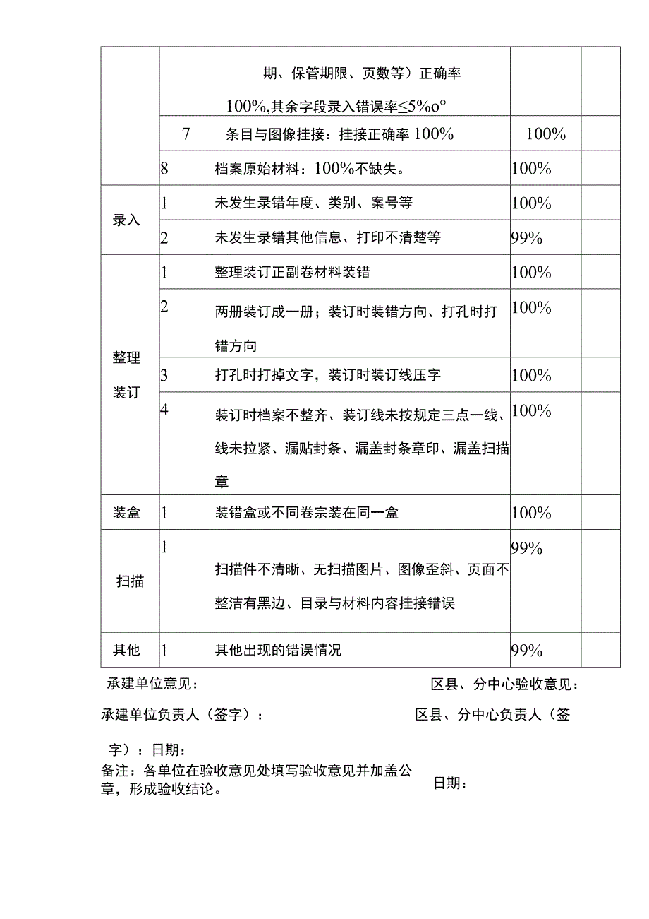 石柱土家族自治县2022年档案数字化验收标准检查表.docx_第2页