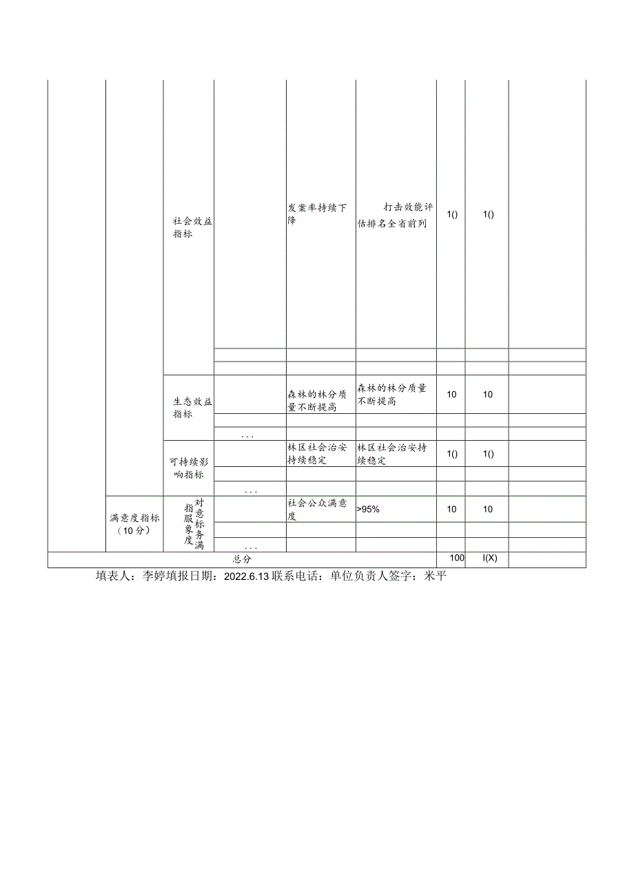 部门整体支出绩效自评表.docx_第2页