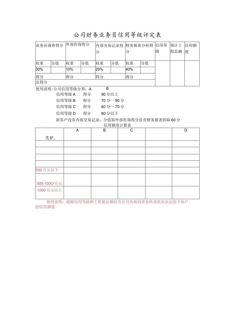 公司财务业务员信用等级评定表.docx_第1页