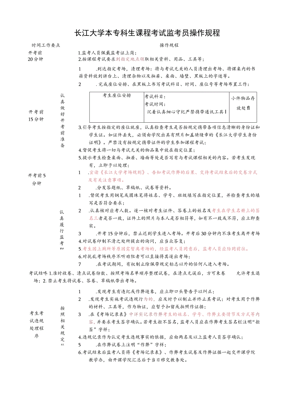 长江大学本专科生课程考试监考员操作规程.docx_第1页