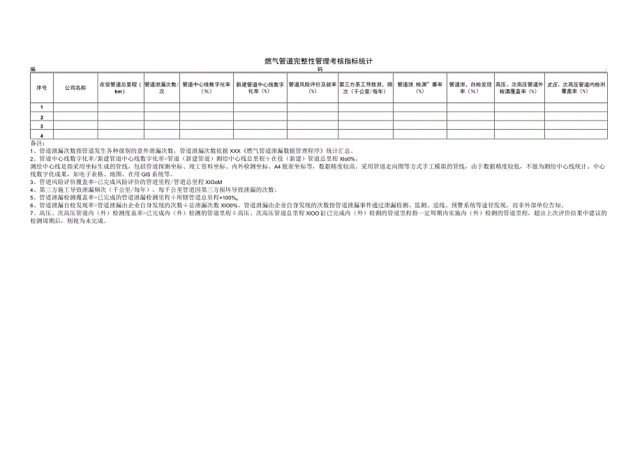 燃气管道完整性管理考核指标统计.docx_第1页