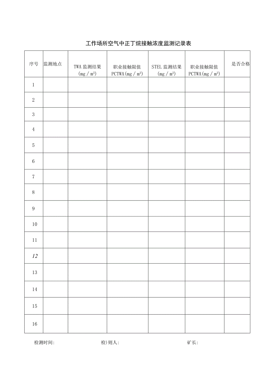 职业危害因素日常监测记录.docx_第1页