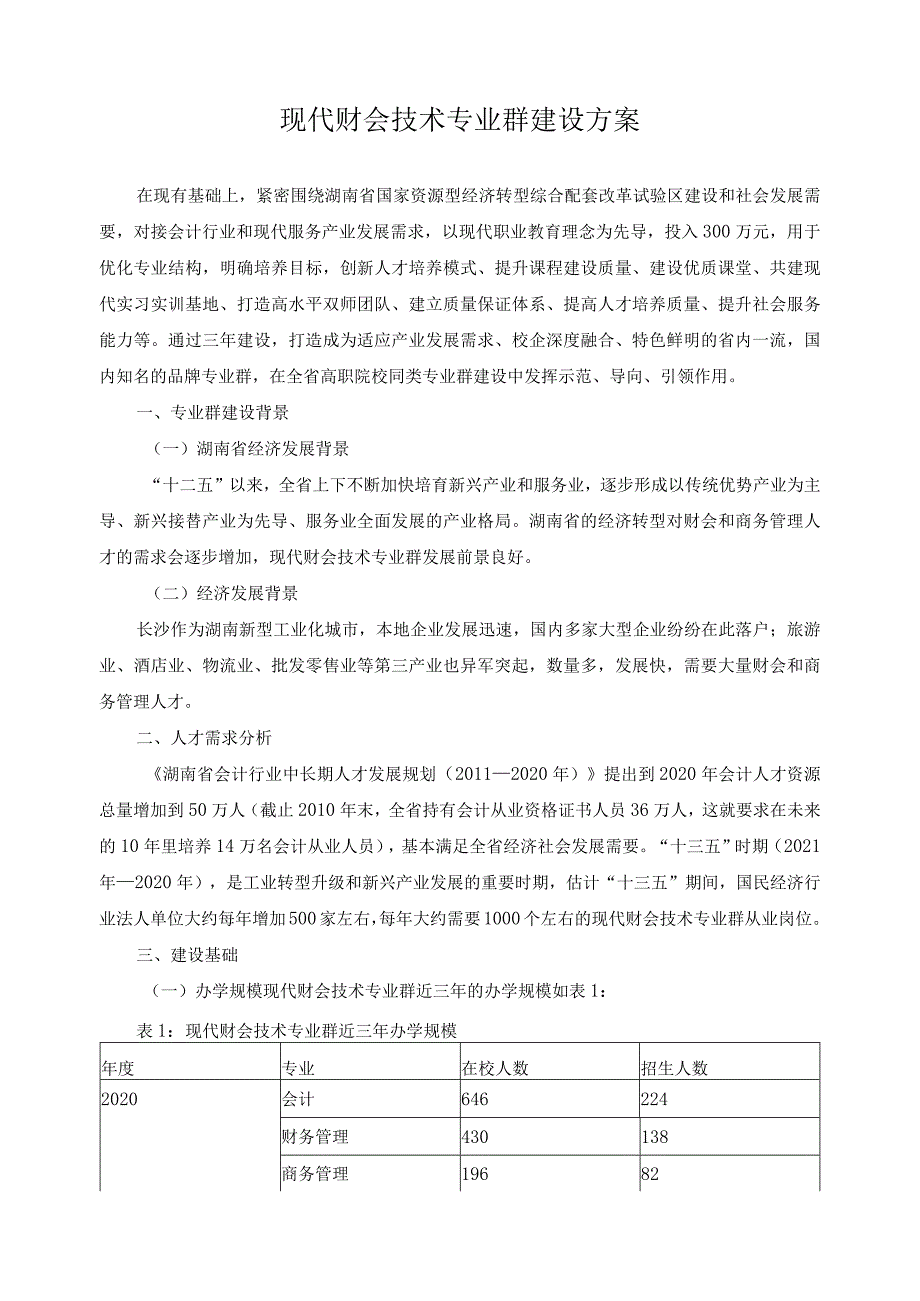 现代财会技术专业群建设方案.docx_第1页