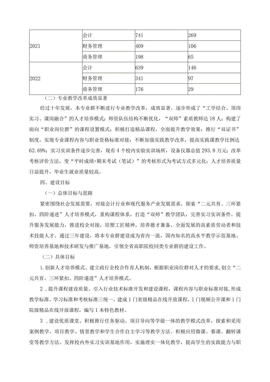 现代财会技术专业群建设方案.docx_第2页