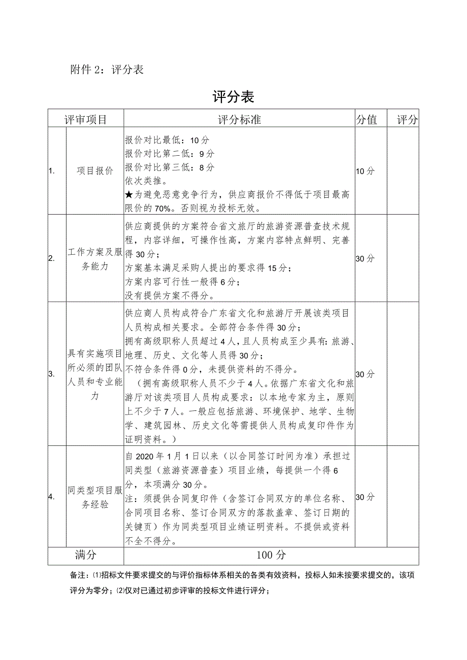 附件2：评分表.docx_第1页