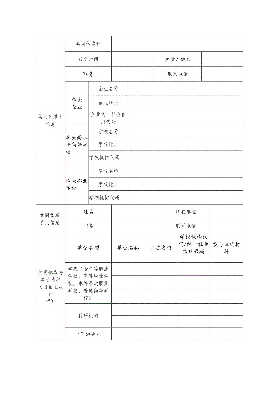 行业产教融合共同体申报书.docx_第2页