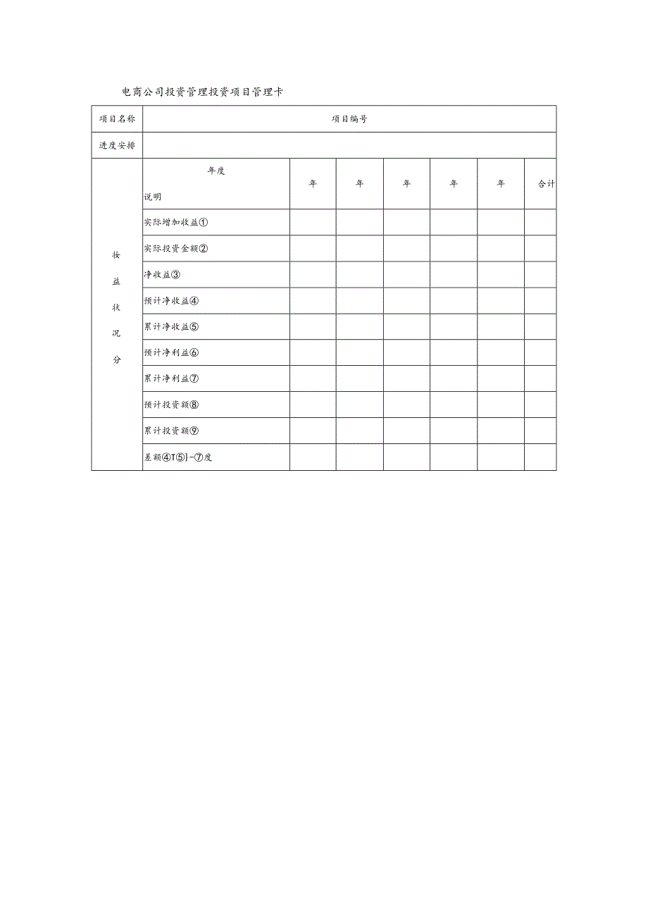 电商公司投资管理投资项目管理卡.docx_第1页