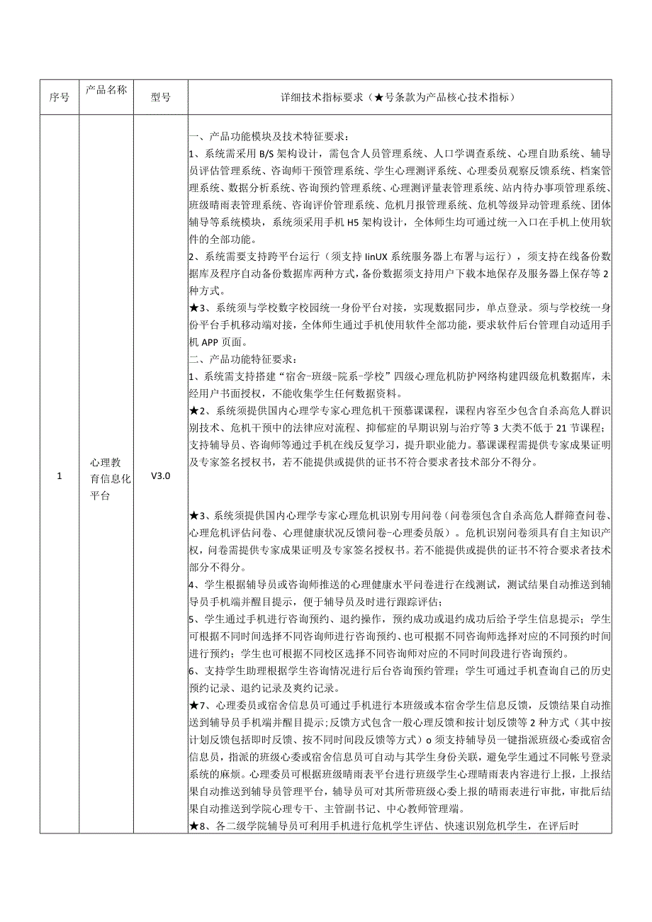 详细技术指标要求号条款为产品核心技术指标.docx_第1页