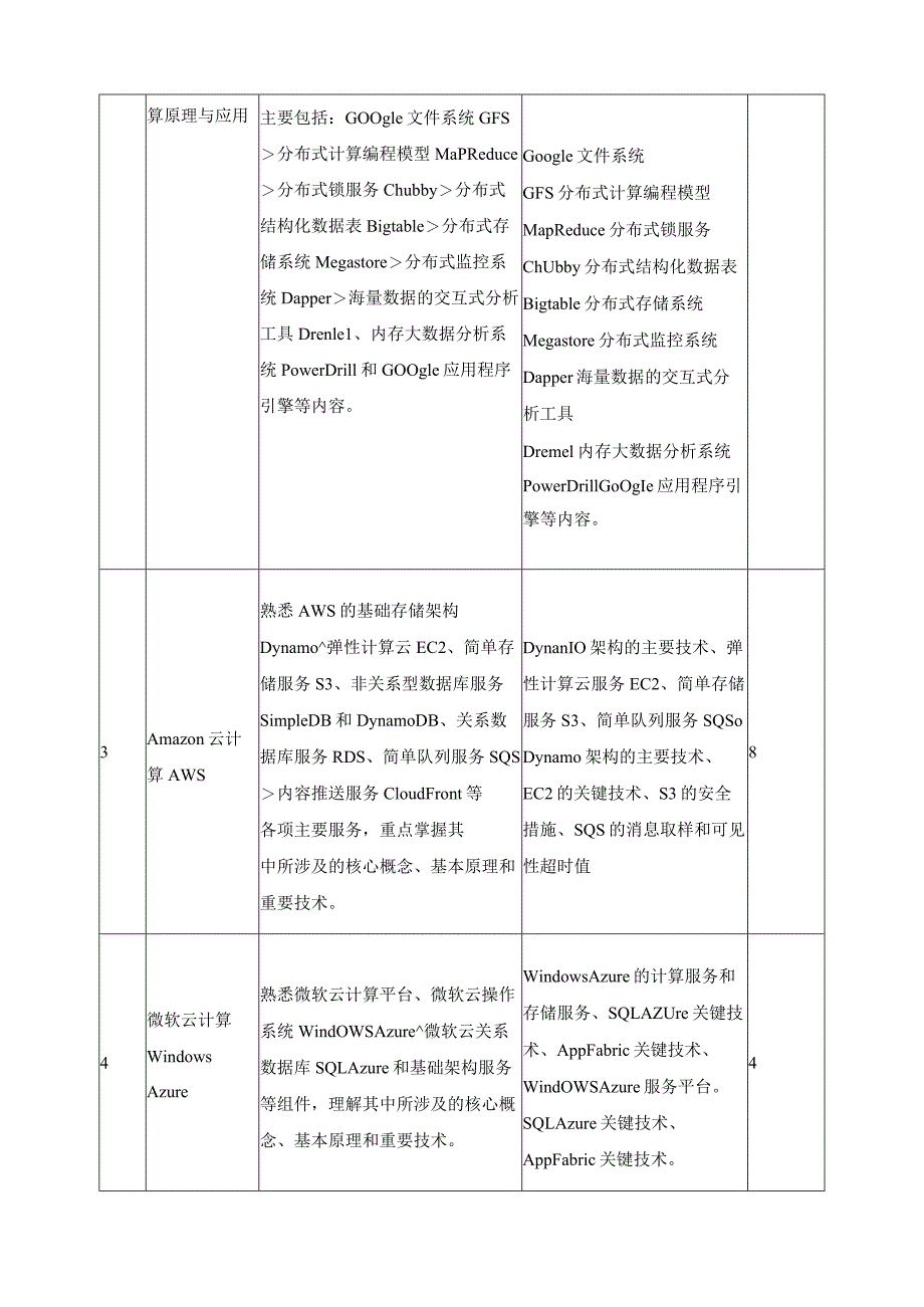 《云计算》核心课程标准.docx_第3页