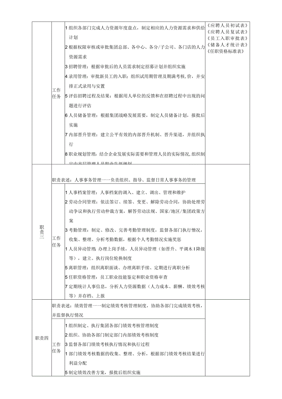 人力资源总监经理岗位说明书.docx_第2页