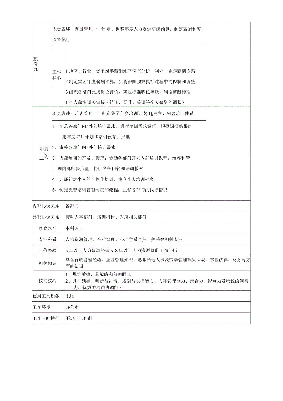 人力资源总监经理岗位说明书.docx_第3页