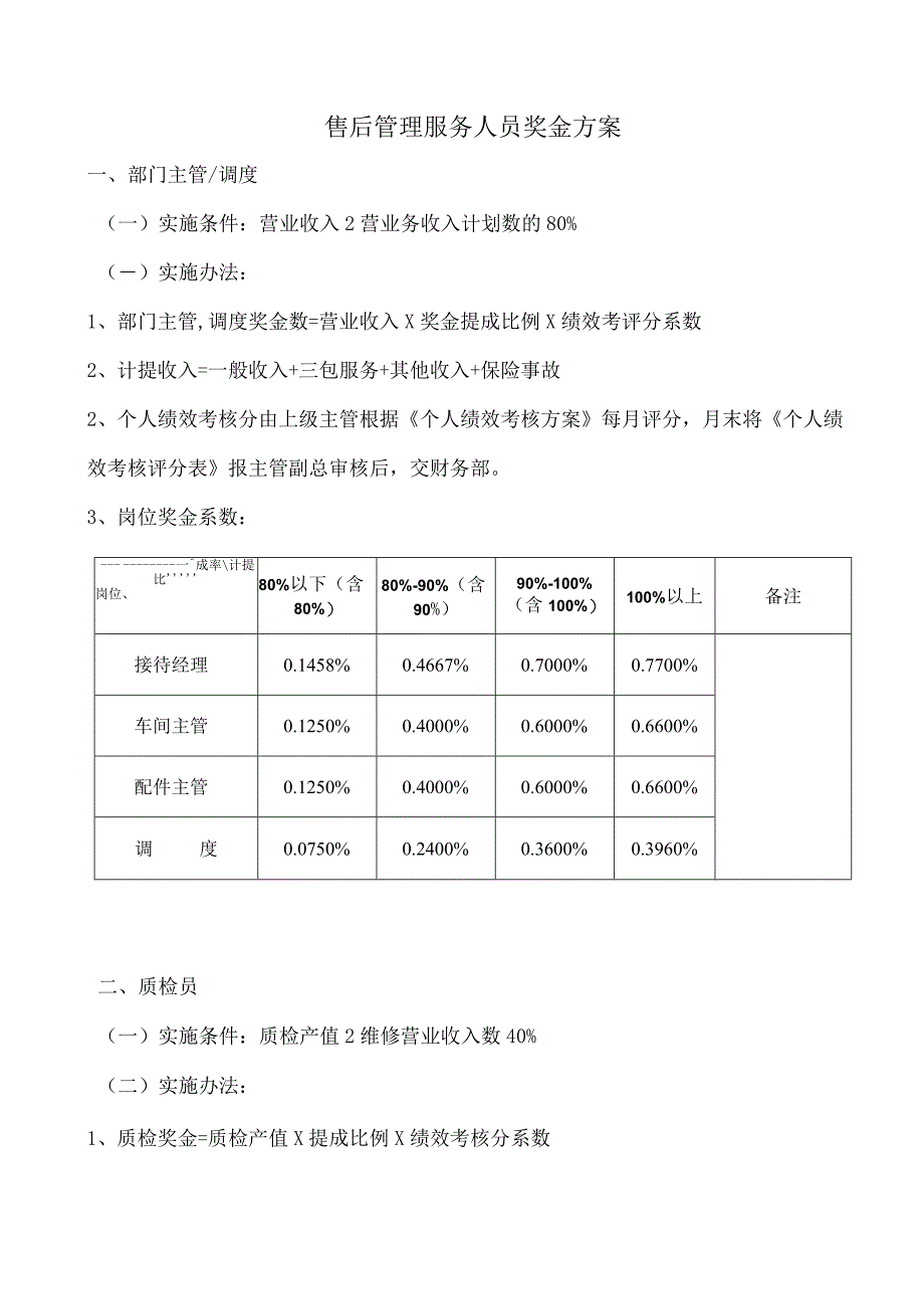 汽车4S店售后人员提成方案.docx_第1页